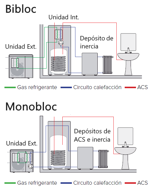 Instalación de aerotermia en Zaragoza