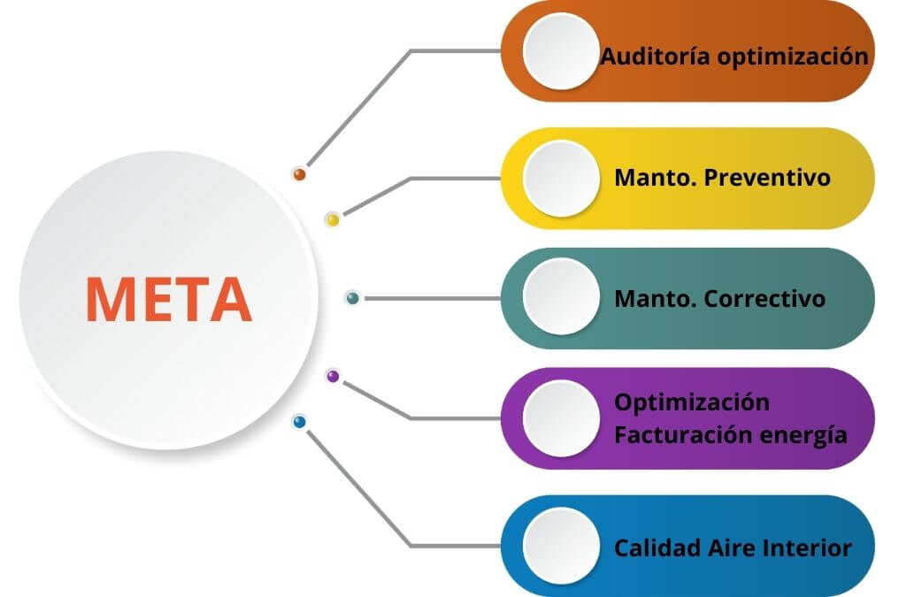Mantenimiento Energético-Técnico Avanzado Mantenimiento Industrial