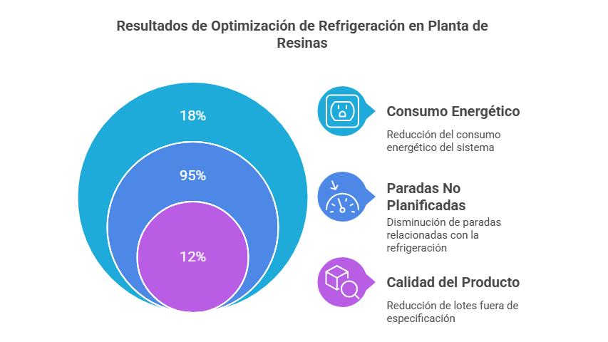 Sistemas de Refrigeración Industrial Aragón