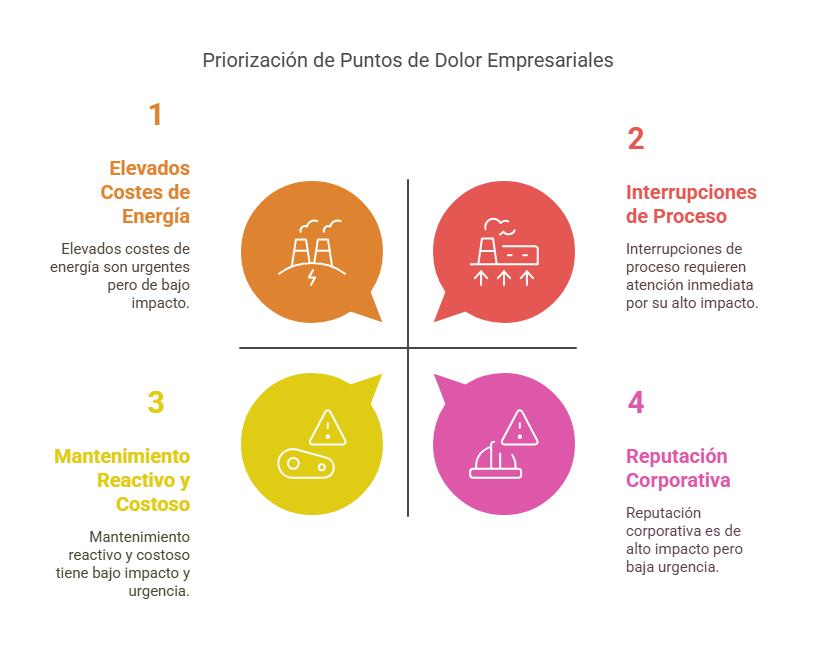 Sistemas de Refrigeración Industrial Aragón